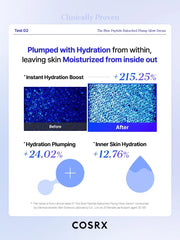 COSRX The Blue Peptide Bakuchiol Plump Glow Serum